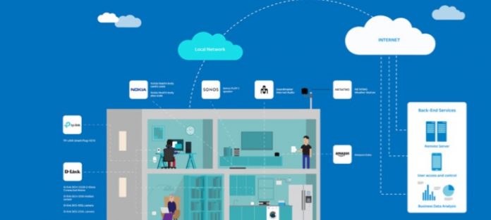 SmartHome