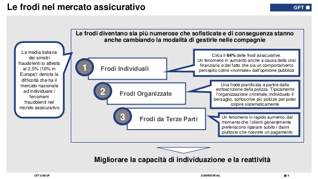 antifrode