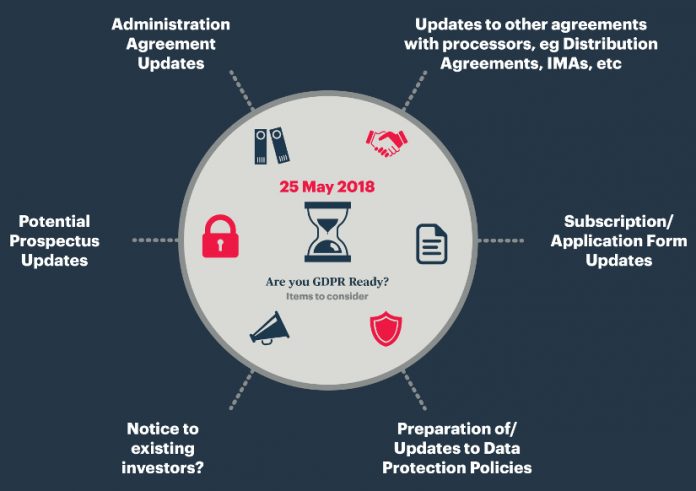 GDPR