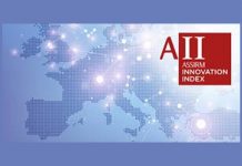 Assirm Innovation Index