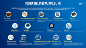 Intel_50anni Infografica