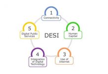 Digital Economy and Society Index