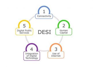 Digital Economy and Society Index