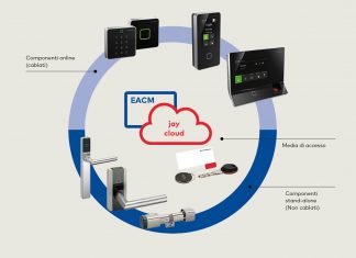 Dormakaba EACM e jay cloud a SAP NOW 2018