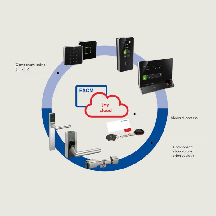 sap-solutions-grafik-it