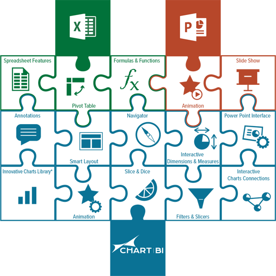 CHART|BI