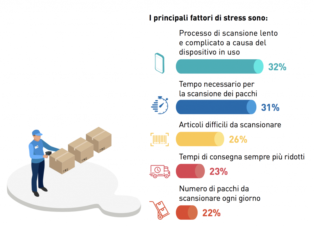 Azienda Passo Passo Insieme 2 Soluzioni Esercizi