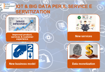 IoT & Big Data