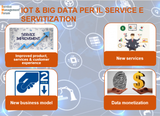IoT & Big Data