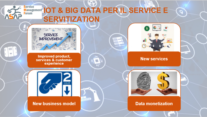 IoT & Big Data per il Service e la Servitization IoT & Big Data