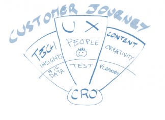 GreatPixel presenta la nuova divisione Smart Content GreatPixel, divisione Smart Content