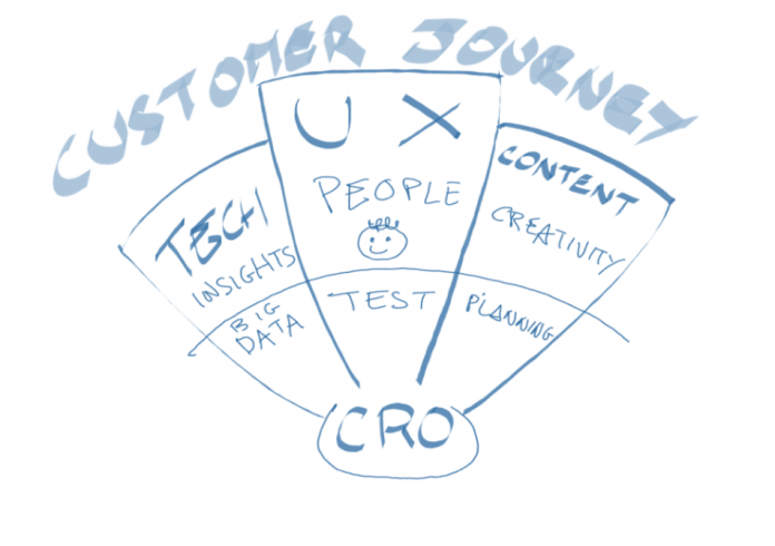 Offerta Integrata GreatPixel, divisione Smart Content