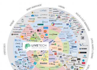 Investimenti FinTech