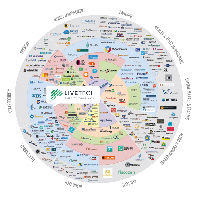 Vers. 01 Investimenti FinTech