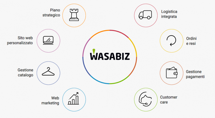 WASABIZ libxml2-dev