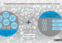 Kantar Profiles Network, piattaforma per human understanding