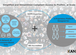 Kantar Profiles Network, piattaforma per human understanding