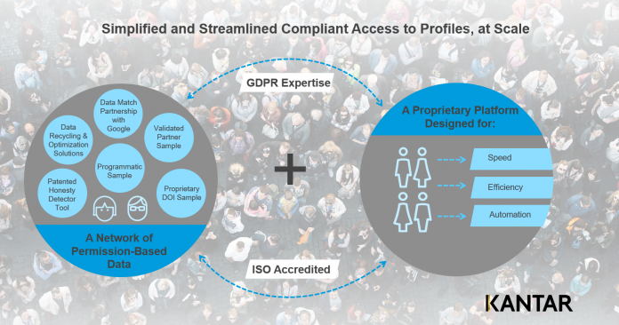 Network-Platform Kantar Profiles Network, piattaforma per human understanding