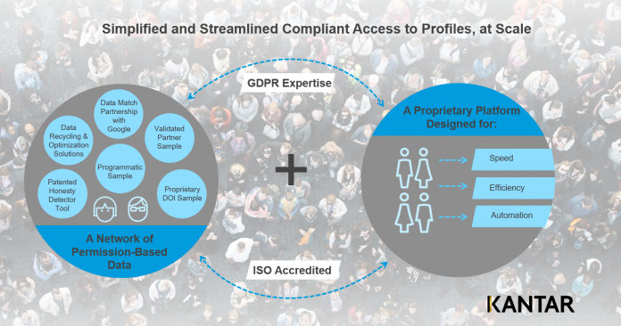 Kantar Profiles Network, piattaforma per human understanding