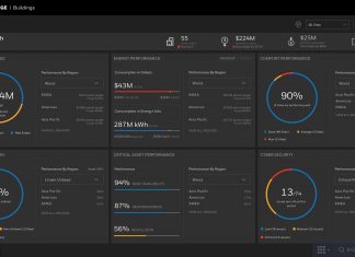 Honeywell Forge ottimizza la gestione delle performance Honeywell Forge