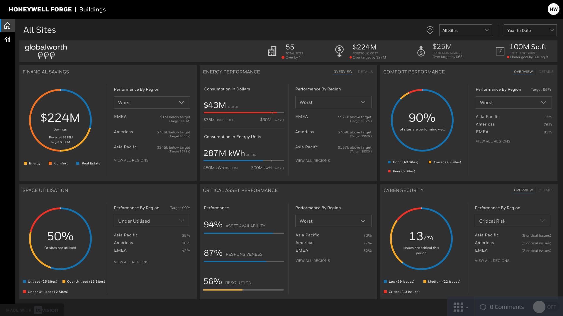 Honeywell Forge Ottimizza La Gestione Delle Performance BitMat honeywell-forge-ottimizza-la-gestione-delle-performance-bitmat