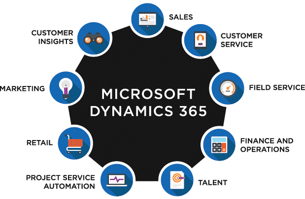 dynamics 365 dynamics 365