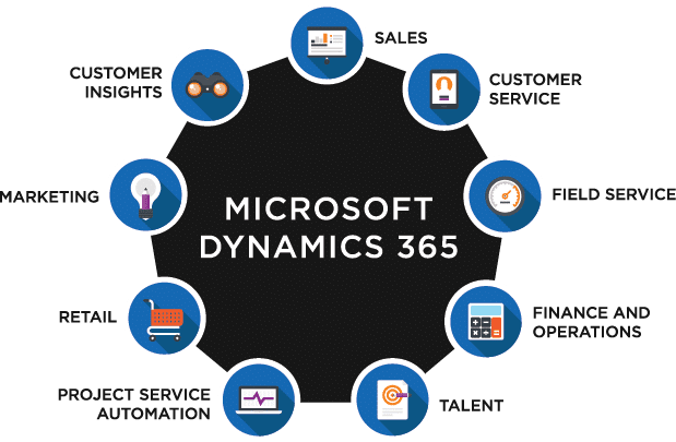 dynamics 365