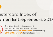 Mastercard Index of Women Entrepreneurs