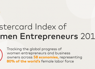 Mastercard Index of Women Entrepreneurs