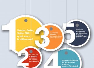 Amazon Advertising: come sviluppare una strategia vincente