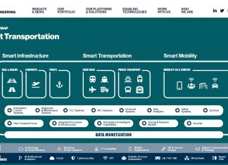 Da Engineering e Moovit una soluzione per il trasporto pubblico locale