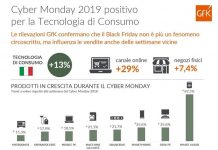 Cyber Monday: aumentano gli acquisti di Tecnologia di Consumo