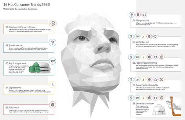 Internet dei sensi: le aspettative dei consumatori