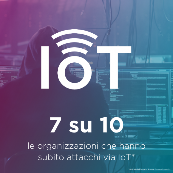 7.10 Hack ITA 02 Attacchi IoT: colpite sette aziende su dieci