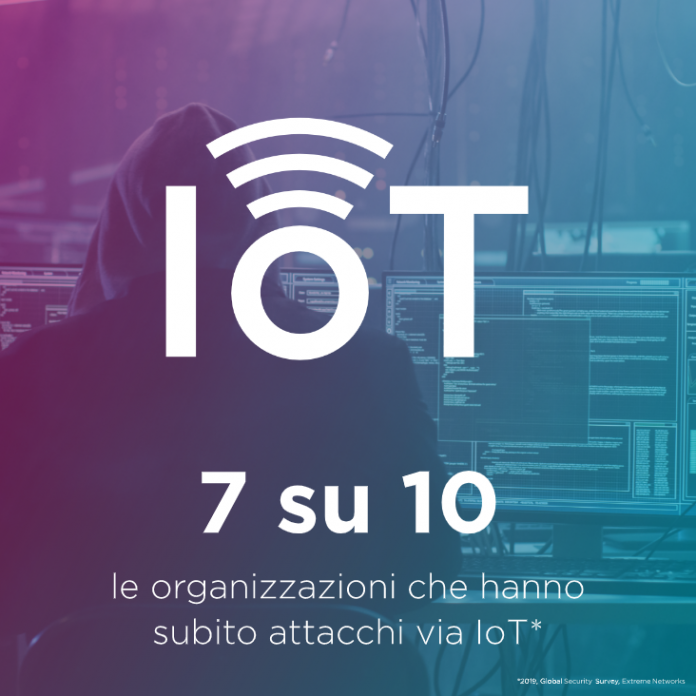 Attacchi IoT: colpite sette aziende su dieci