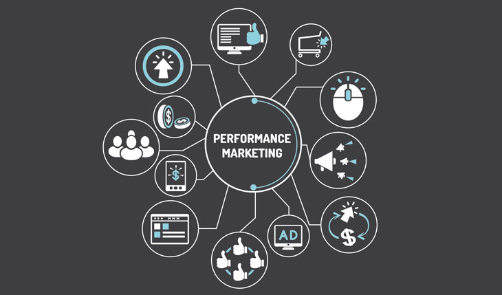 Performance Marketing là gì?