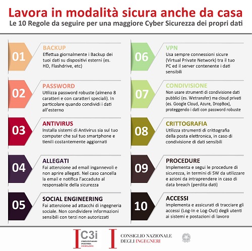RischioCyberINFOGRAFICA