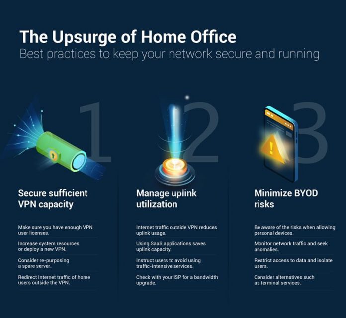 The-upsurge-of-home-office-info Alcuni consigli per un'operatività in remoto efficiente e sicura