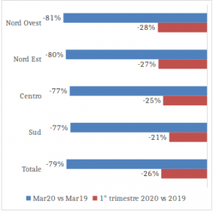 andamento dei consumi