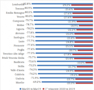 andamento dei consumi