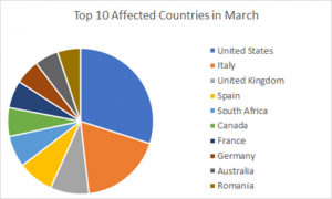 malware a tema Coronavirus