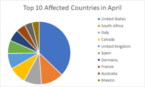 malware a tema Coronavirus