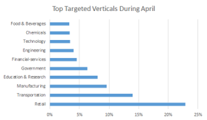 malware a tema Coronavirus