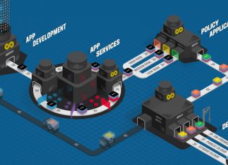 Application Factory, un approccio sistemico alla delivery delle app