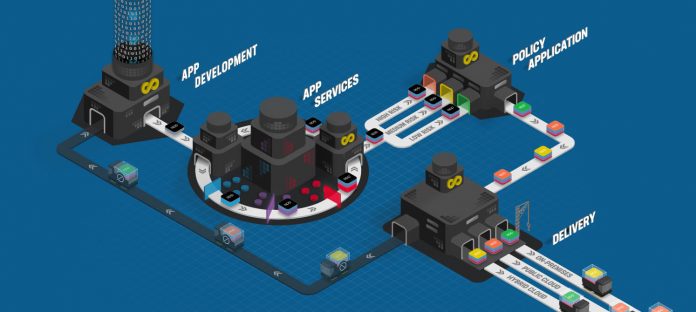 app_Factory Application Factory, un approccio sistemico alla delivery delle app