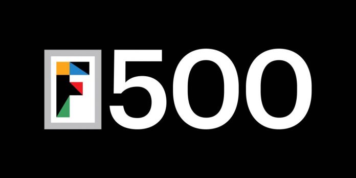 fortune500 Analytics interattive: History of the Fortune 500