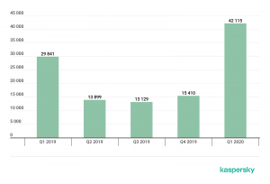 Mobile banking, attenzione ai software malevoli