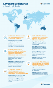 Lavoro a distanza