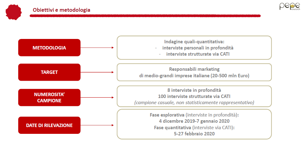 sap_digital marketing_digitale