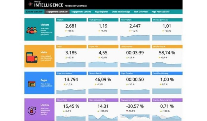 Mapp Intelligence Mapp Intelligence